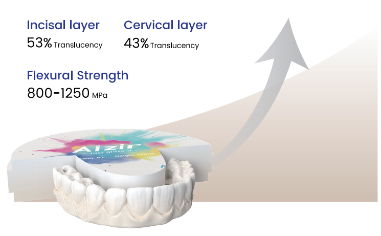 High - Strength Zirconia Denta